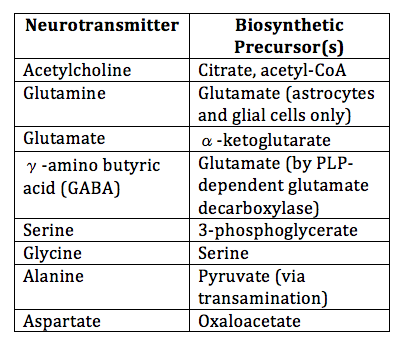 Neurotransmitter